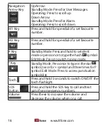 Preview for 16 page of ttfone Lunar TT750 User Manual