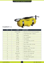 Preview for 9 page of TTI BackUp16 Operator'S Handbook Manual