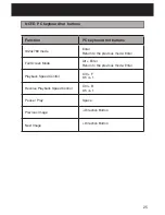 Preview for 24 page of TTI Buddy BX1 User Manual