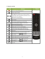 Preview for 9 page of TTI Buddy BX5 User Manual