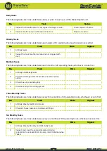 Preview for 15 page of TTI DieselCaptain Operator'S Handbook Manual