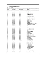 Preview for 8 page of TTI Freequency TCB-770 Service Manual