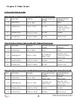 Preview for 21 page of TTI FTE-6100-DWDM User Manual