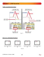 Preview for 28 page of TTI FTE-7000A User Manual