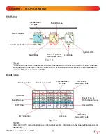 Preview for 32 page of TTI FTE-7000A User Manual