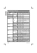 Preview for 16 page of TTI LIBERTA TCB-775 Instruction Manual