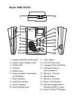 Preview for 3 page of TTI PMR-1000TX Instruction Manual