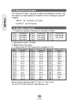 Preview for 34 page of TTI PMR-506TX Instruction Manual