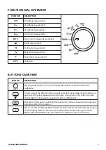 Preview for 7 page of TTI PROFESSIONALS TTICM1000V Operating Instructions Manual