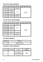 Preview for 18 page of TTI PROFESSIONALS TTICM1000V Operating Instructions Manual