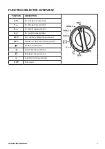 Preview for 7 page of TTI PROFESSIONALS TTICM600V Operating Instructions Manual