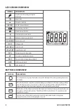 Preview for 8 page of TTI PROFESSIONALS TTICM600V Operating Instructions Manual