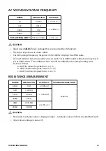 Preview for 15 page of TTI PROFESSIONALS TTICM600V Operating Instructions Manual