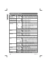 Предварительный просмотр 16 страницы TTI TCB-771 Instruction Manual