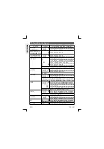 Предварительный просмотр 18 страницы TTI TCB-881 Instruction Manual