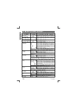 Предварительный просмотр 92 страницы TTI TCB-881 Instruction Manual