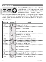 Preview for 14 page of TTI TCB-881N Instruction Manual