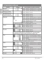 Preview for 18 page of TTI TCB-881N Instruction Manual