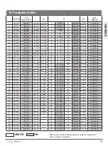 Preview for 19 page of TTI TCB-881N Instruction Manual