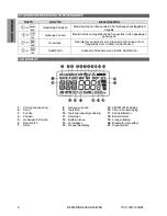 Preview for 50 page of TTI TSC-100R Instruction Manual