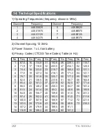 Preview for 22 page of TTikorea TX1000U Instruction Manual