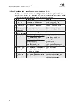 Preview for 18 page of TTL TTL-ORBIS Assembly And Operating Instructions Manual