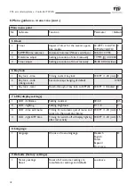 Preview for 18 page of TTL TWICS User Manual