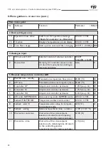 Preview for 20 page of TTL UBT plus User Manual