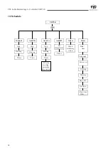 Preview for 14 page of TTL UBT2-E User Manual