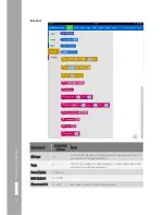 Preview for 15 page of TTS InO-Bot Blockly Teachers Manual