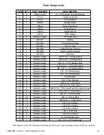 Preview for 32 page of Tube-Line NITRO 950 Operator'S Manual