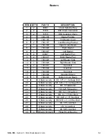 Preview for 36 page of Tube-Line NITRO 950 Operator'S Manual