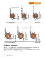 Preview for 16 page of TubeDepot JTM45+ Assembly Manual