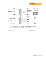 Предварительный просмотр 31 страницы TubeDepot Tweed 5E3+ Assembly Manual