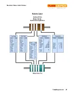 Preview for 31 page of TubeDepot Tweed 5F1 Assembly Manual