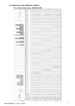 Preview for 7 page of TUBESCA-COMABI NEOLIUM LINE 200 Assembly And Operating Manual