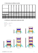 Preview for 7 page of TUBESCA-COMABI NEOLIUM SX Assembly And Operating Manual