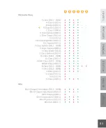 Preview for 93 page of tuc tuc i-size Instructions For Use Manual