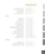 Preview for 99 page of tuc tuc i-size Instructions For Use Manual