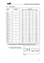 Предварительный просмотр 65 страницы Tuchel PLUS 560 Operating Manual