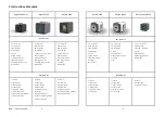 Preview for 3 page of Tucsen Dhyana 201D Quick Start Manual