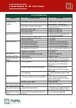 Preview for 31 page of TUFFA TANKS 10000VBFS Installation, Operation And Servicing Manual