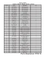 Preview for 17 page of Tufline RTC 40 Operator'S Manual