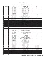 Preview for 19 page of Tufline RTC 40 Operator'S Manual