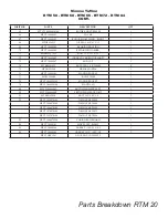 Preview for 21 page of Tufline RTC 40 Operator'S Manual