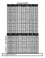 Preview for 4 page of Tufline TW6 Series Operator'S Manual