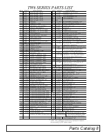 Preview for 11 page of Tufline TW6 Series Operator'S Manual