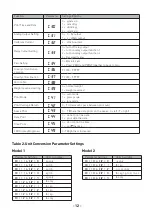 Preview for 14 page of Tufner T909 User Manual