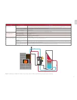 Preview for 3 page of Tulikivi Green W10 Operating Manual