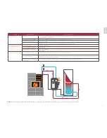 Preview for 5 page of Tulikivi Green W10 Operating Manual